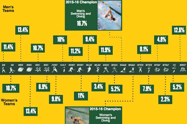 Athletics challenge resutls