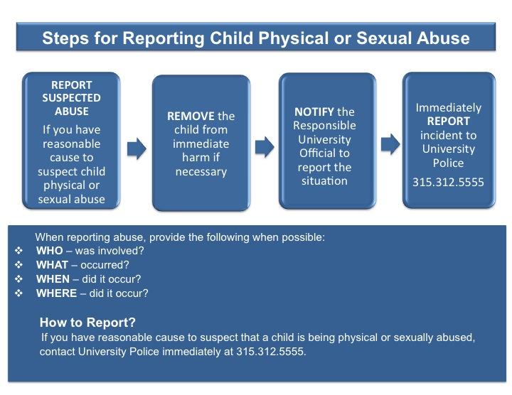 Graph Depicting Steps for Report Child Abuse