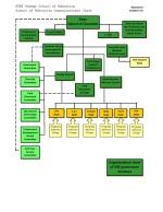 school of education organization chart school of education school organizational charts