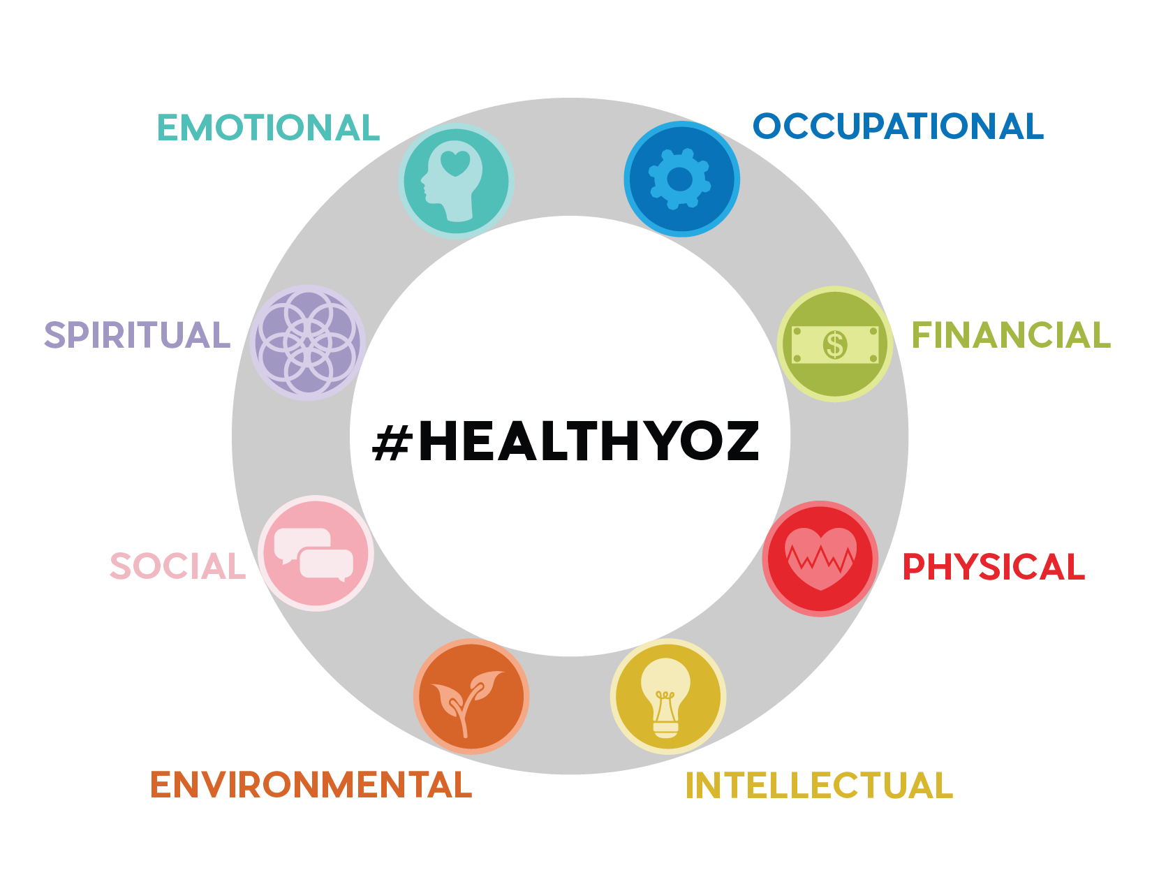 Campus Health Well Being Resources Fitness Centers