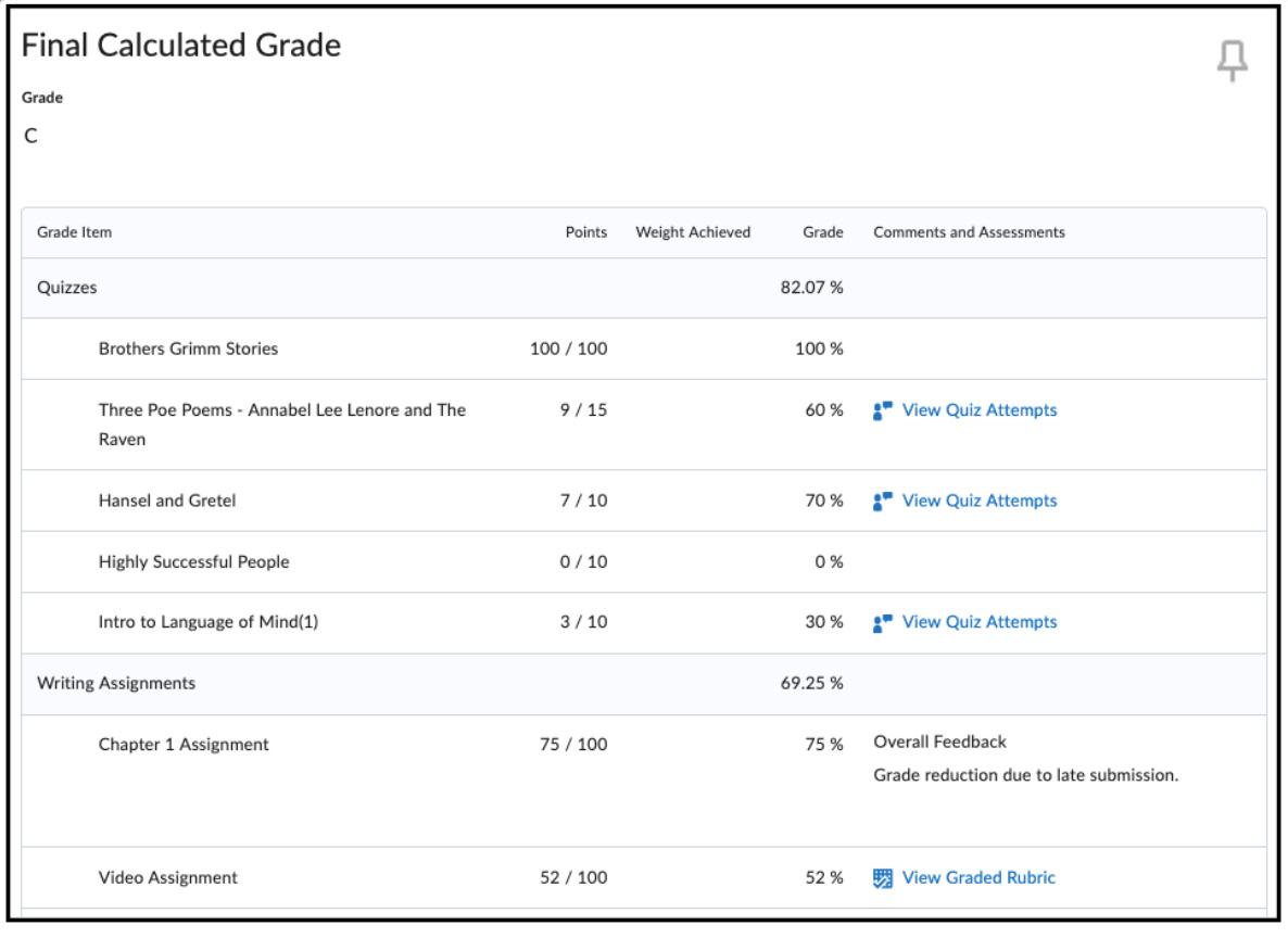 Representation of a final completed grade table