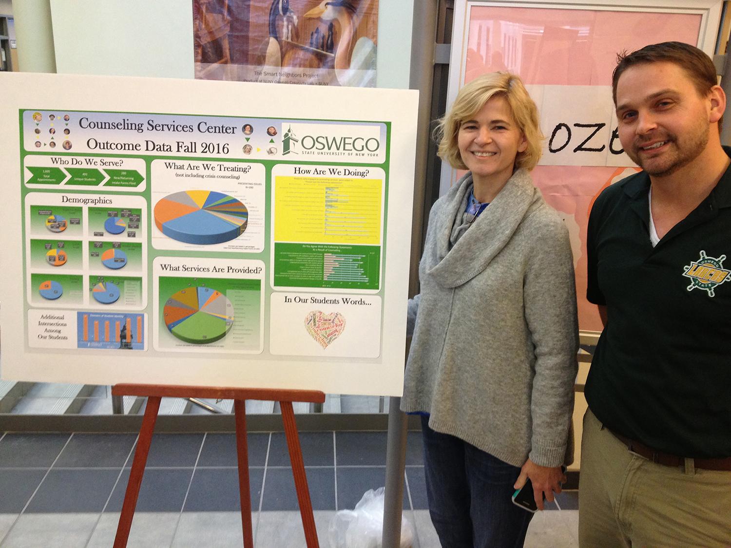 SUNY Oswego mental health counselors present data