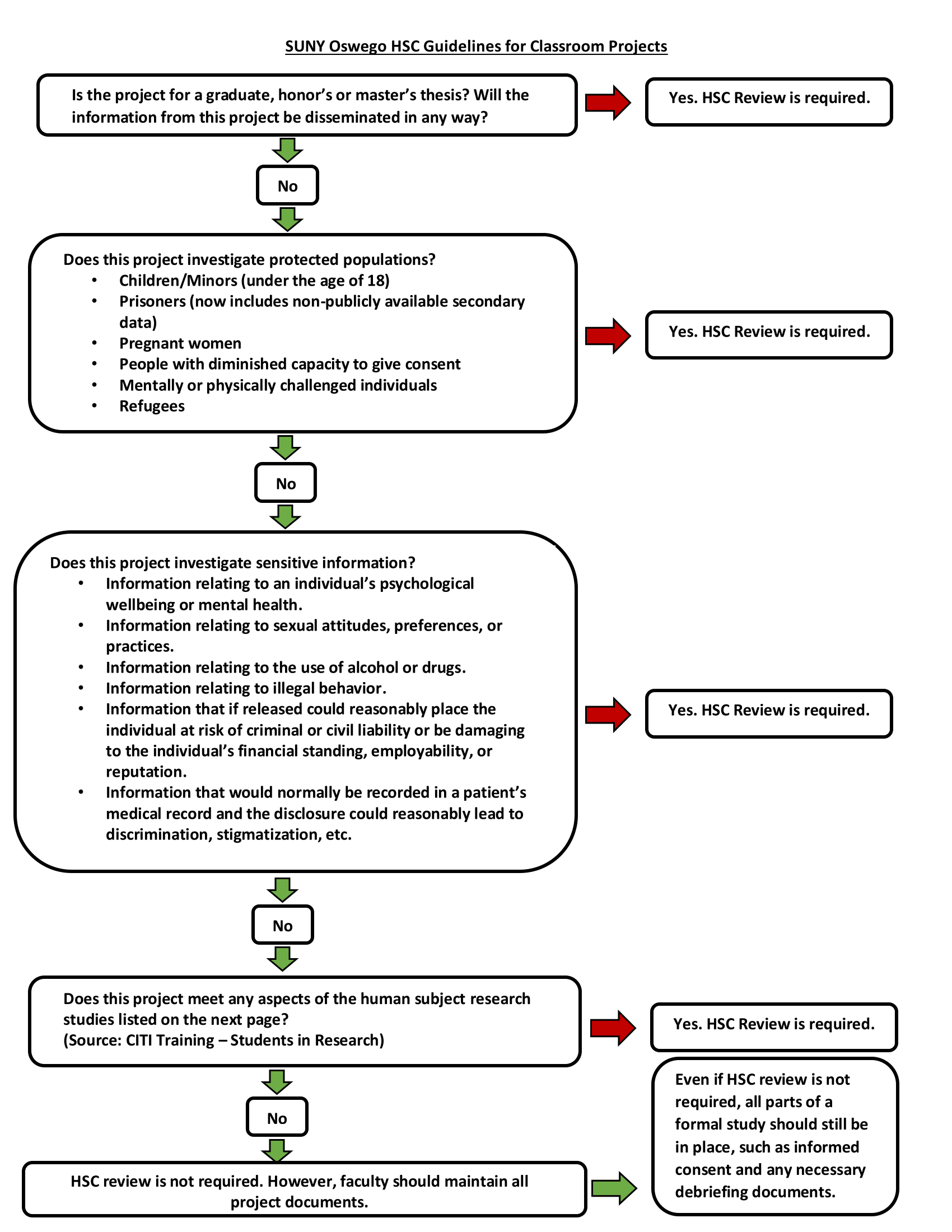 hsc guidelines for classroom projects