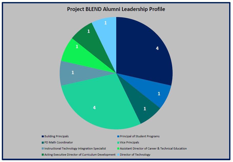 Alumni Leadership profile