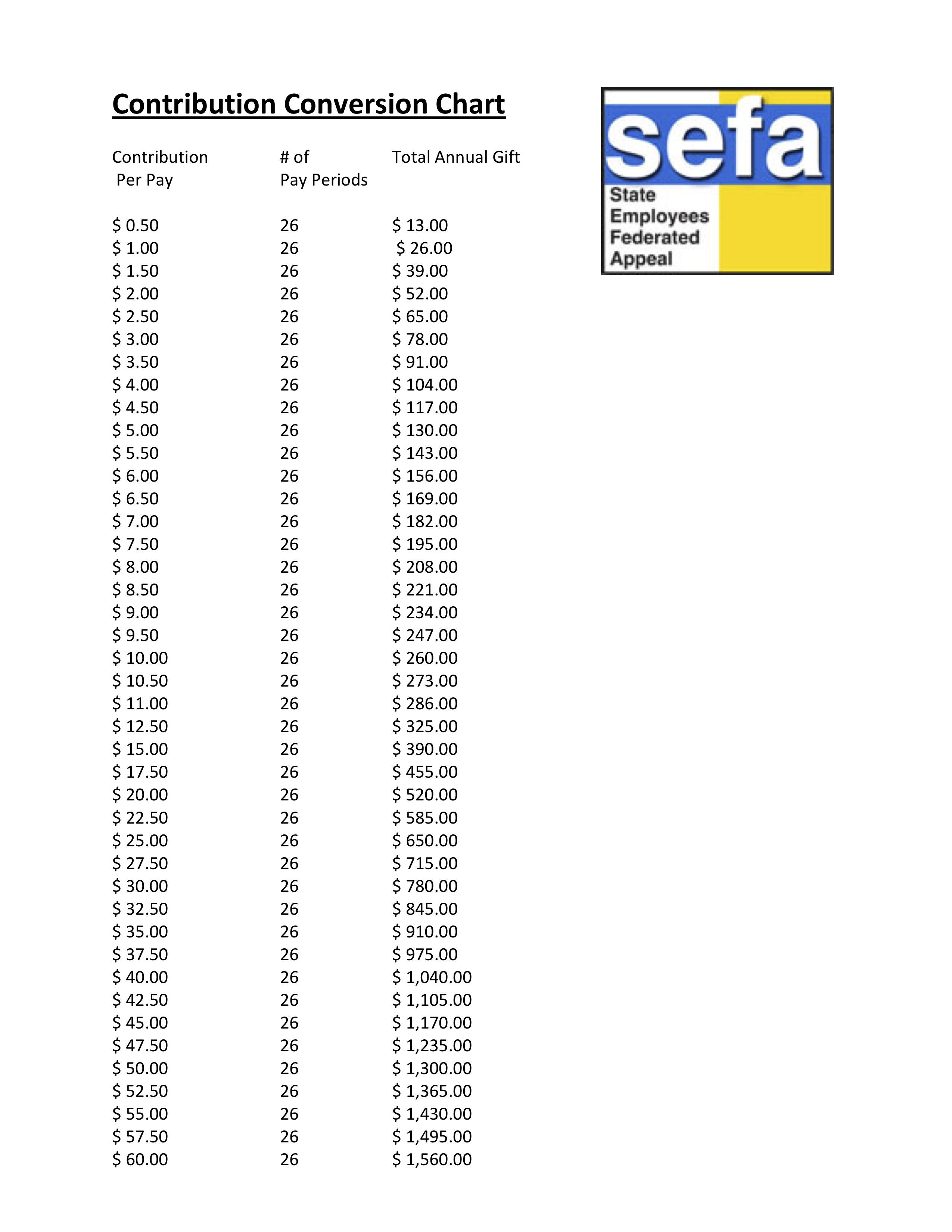 Contribution conversion chart