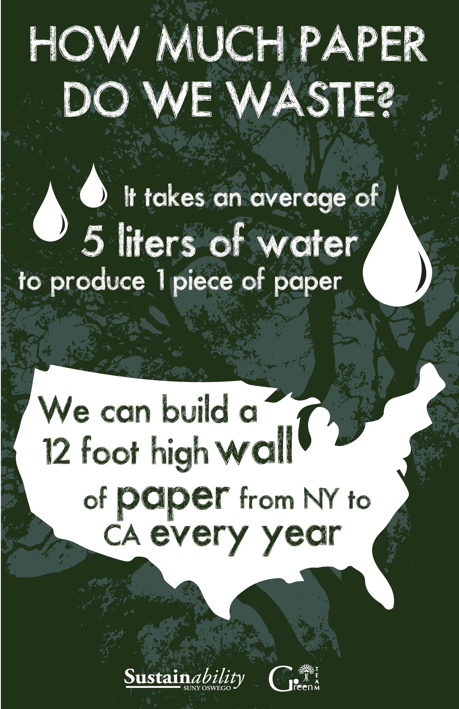 How Much Paper Do We Waste: It takes an average of 5 liters of water to produce 1 piece of paper.We can build a 12 foot high wall of paper from NY to CA every year.