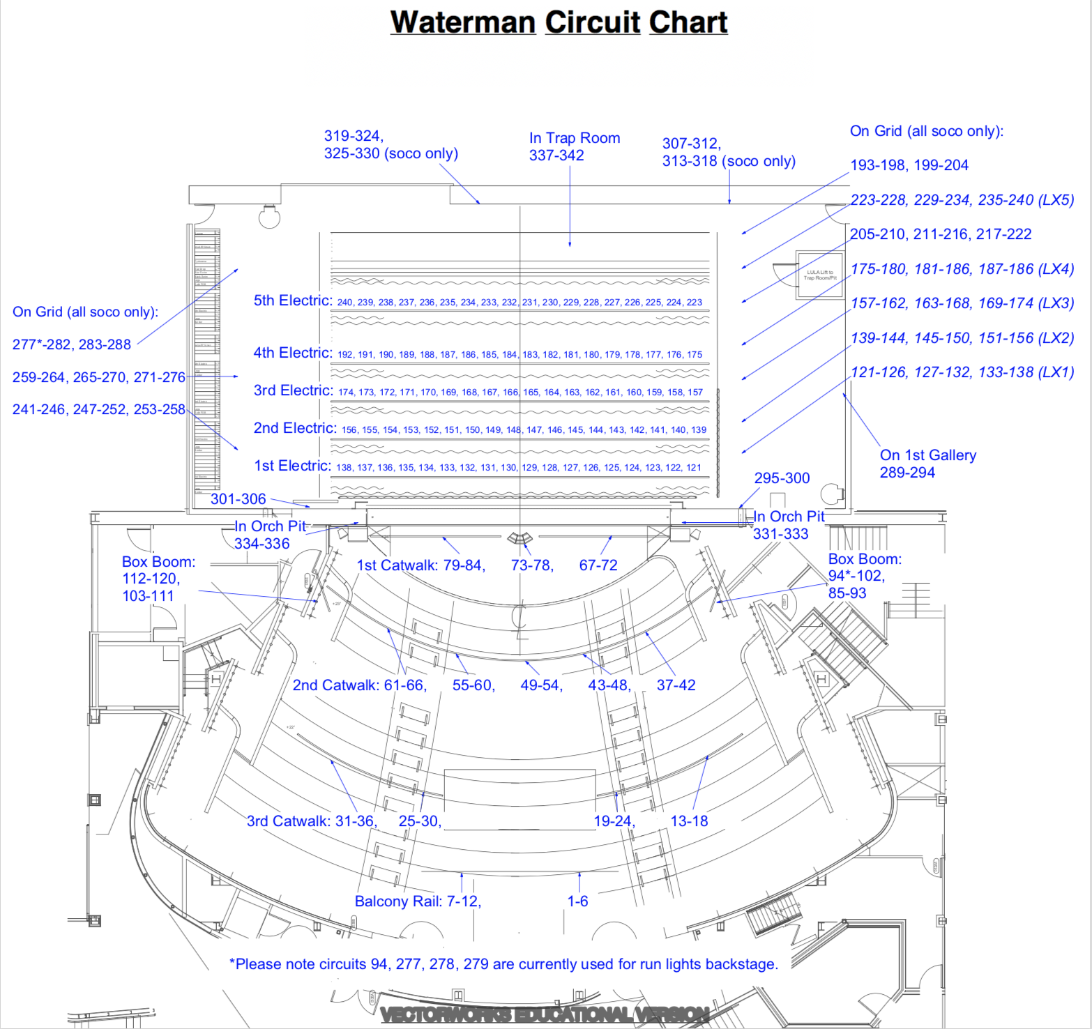 Waterman Circuit Chart